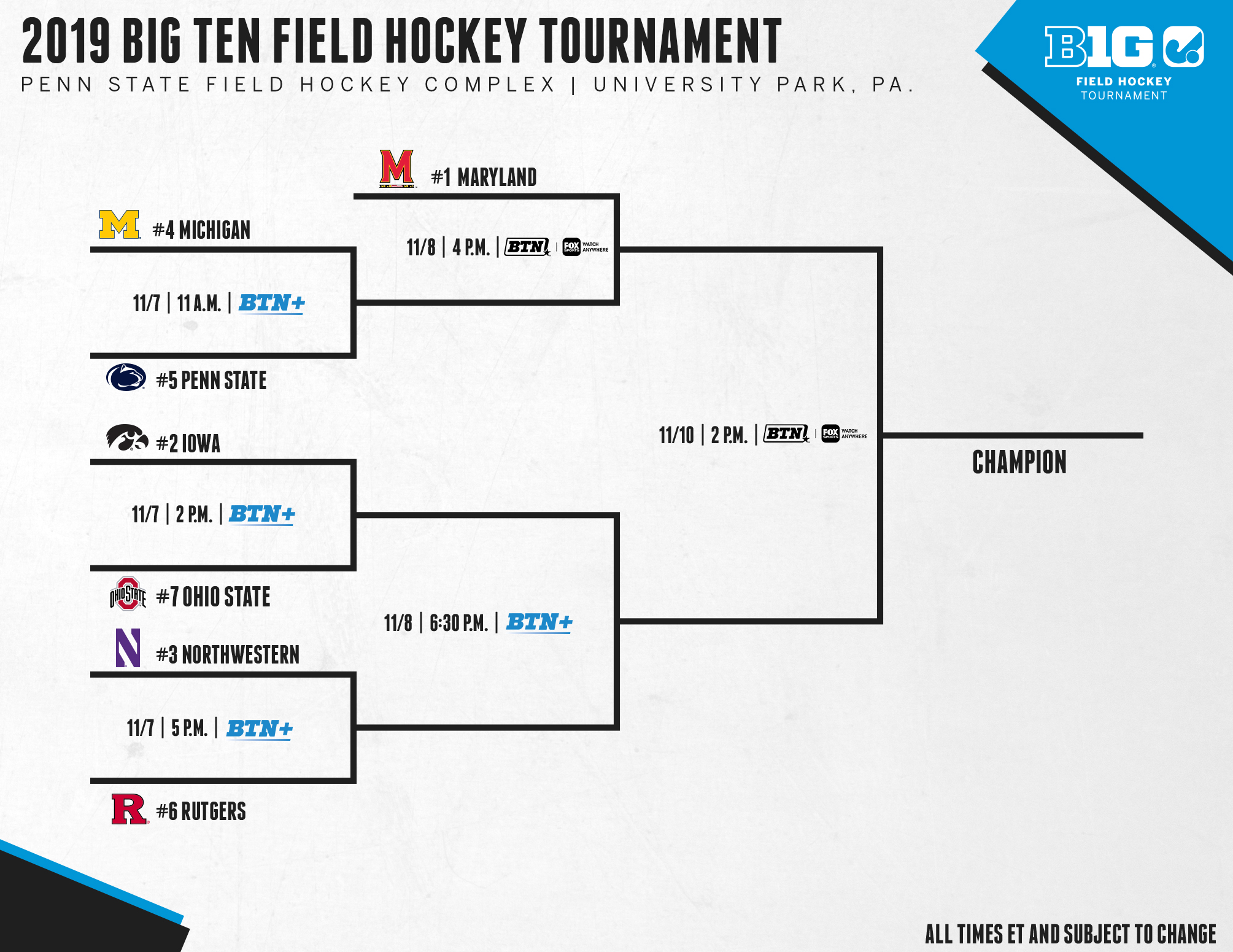 Field Hockey Eager To Compete In Big Ten Tournament Buckeye Sports