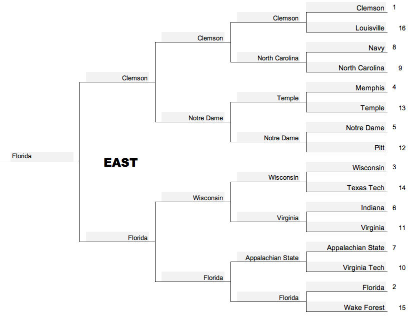 The Dream 64-Team College Football Playoff, An NCAA Football 14 Sim ...