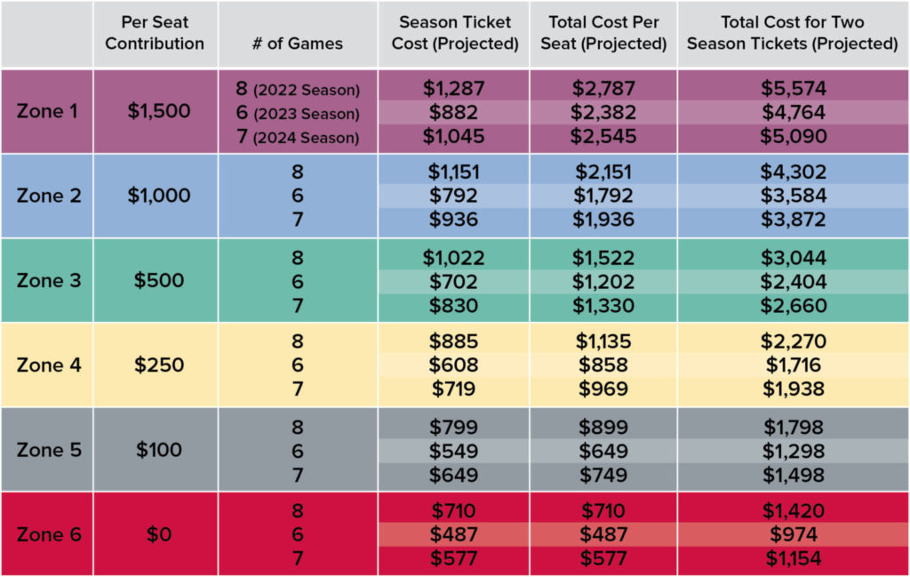 Ohio State Changes Ticket Model For Football Games Starting In