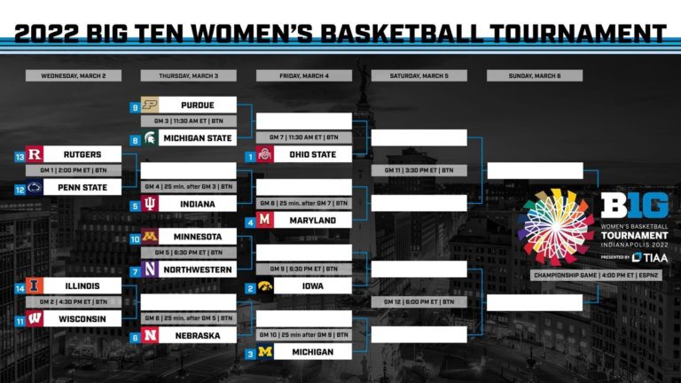 Bracket Set For Big Ten Women’s Basketball Tournament – Buckeye Sports